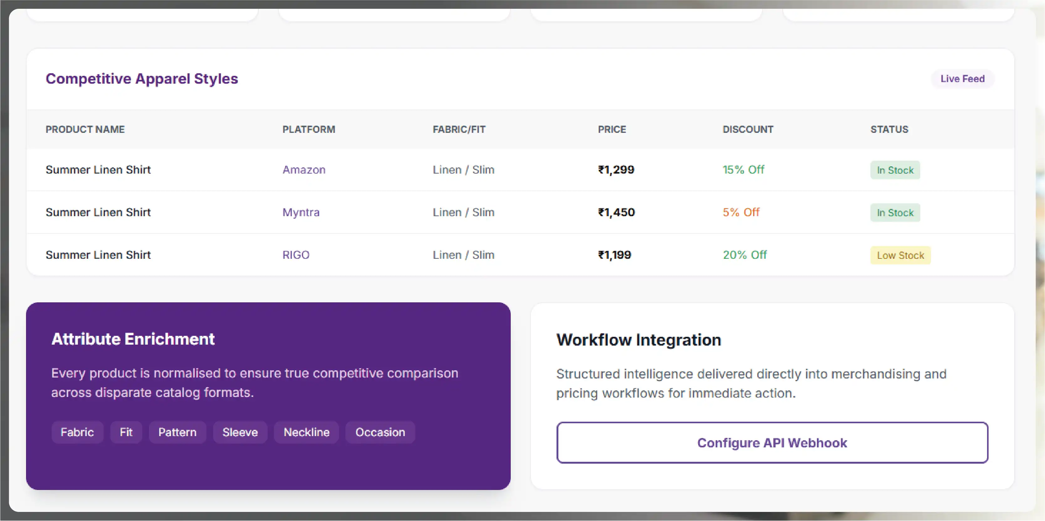 Project Objectives